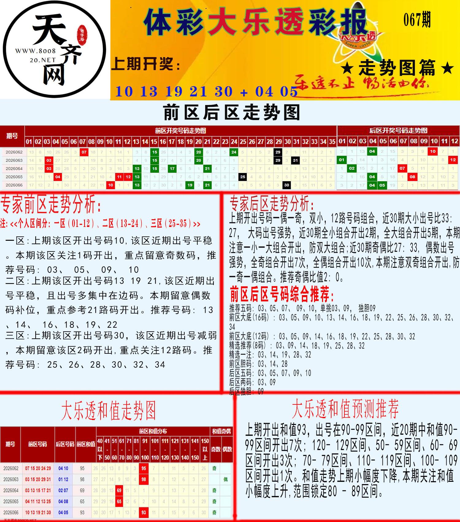 大乐透走势推号图