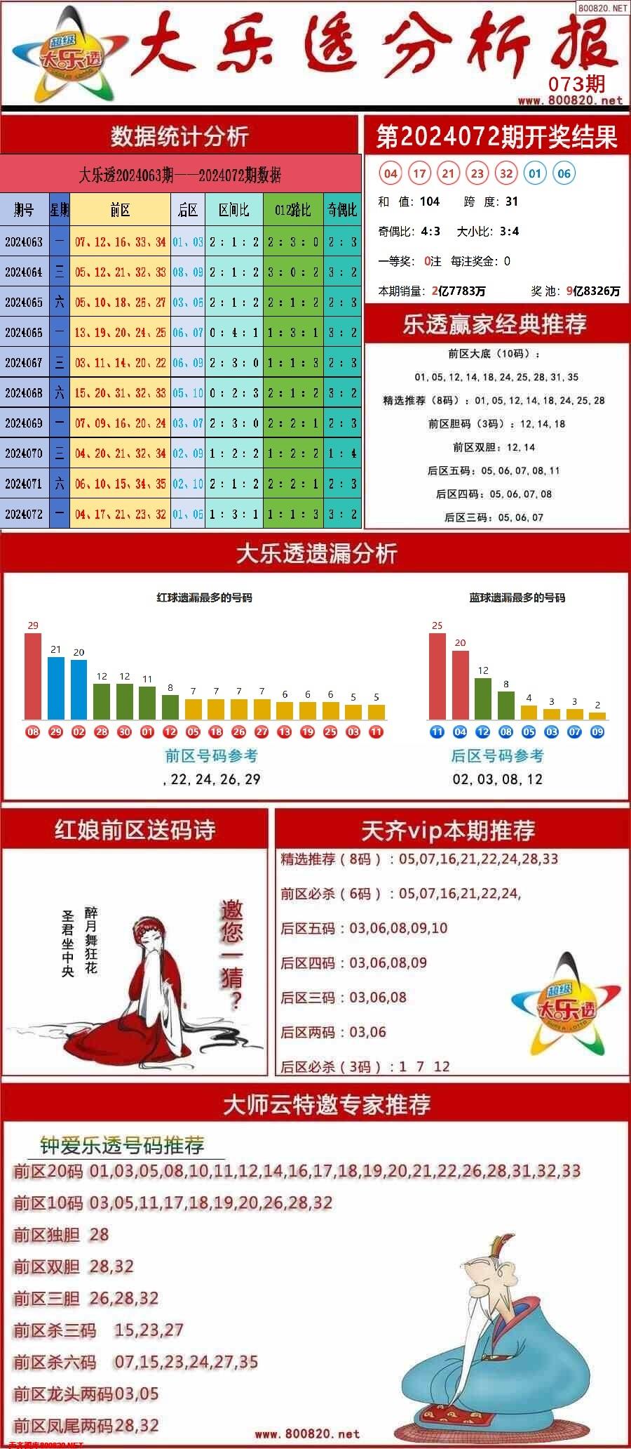 大乐透分析报