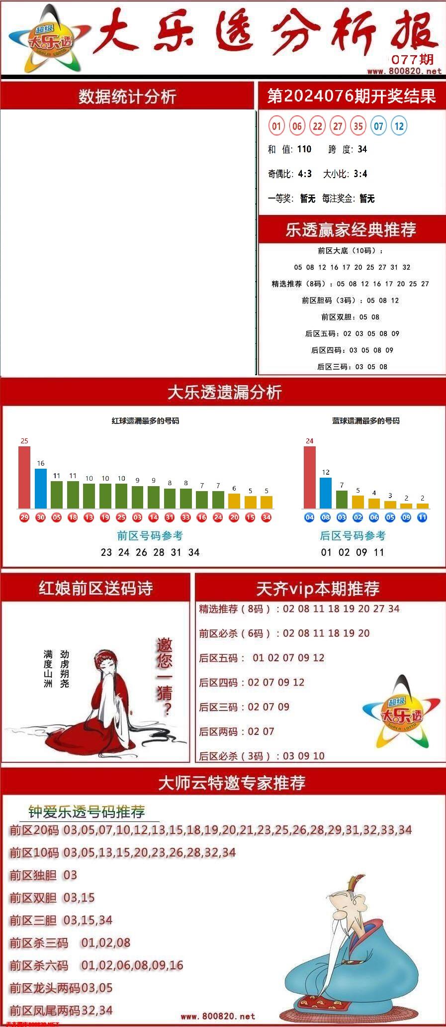 大乐透分析报