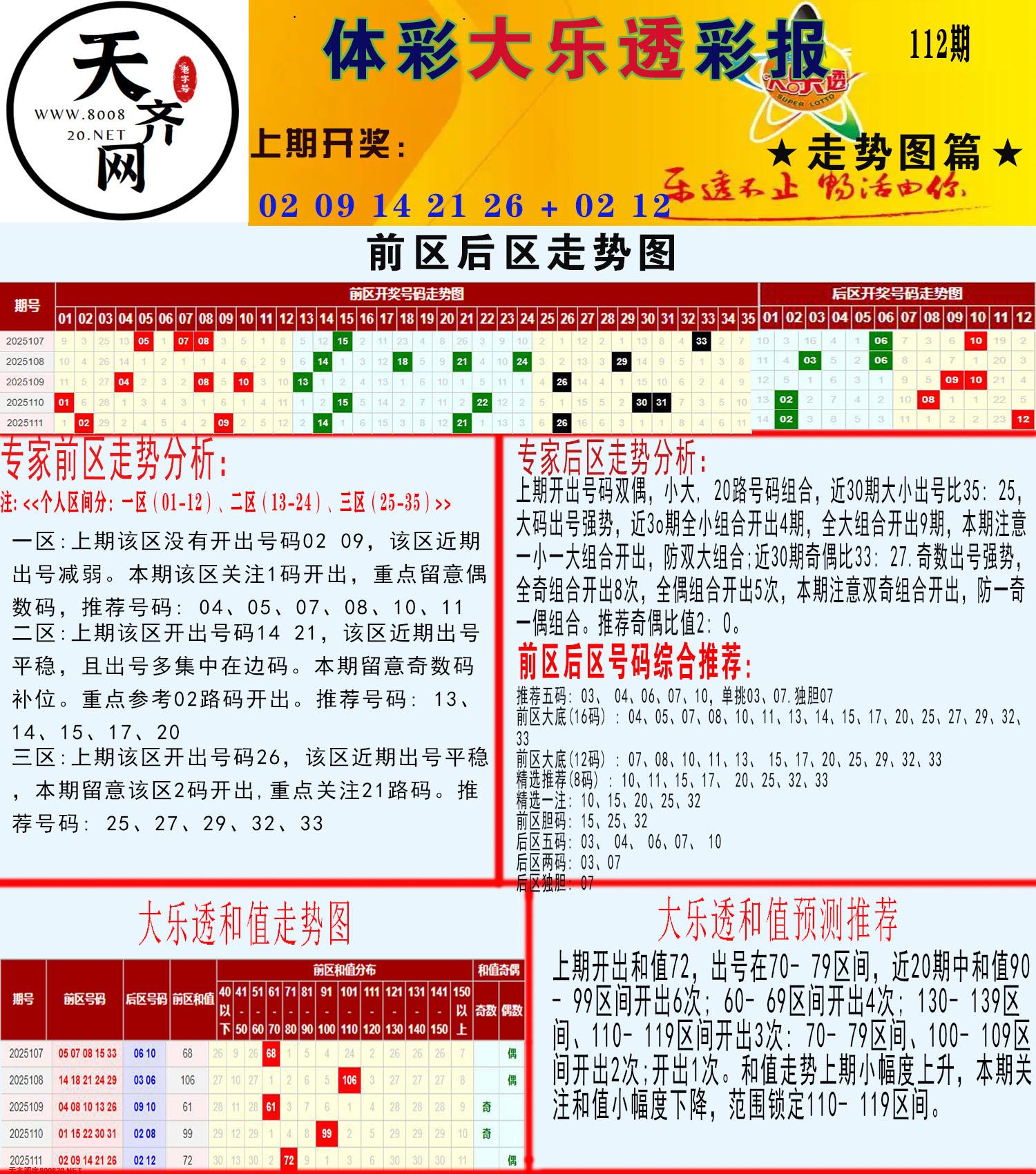 大乐透走势推号图