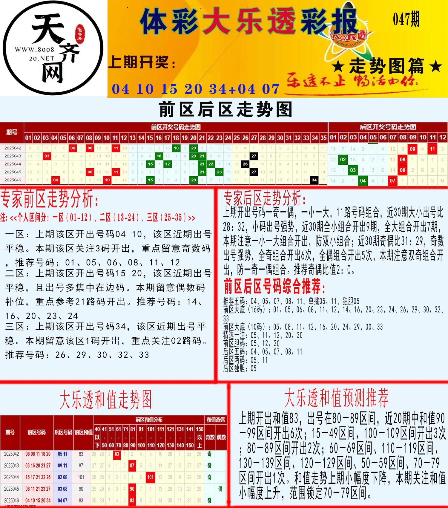 大乐透走势推号图