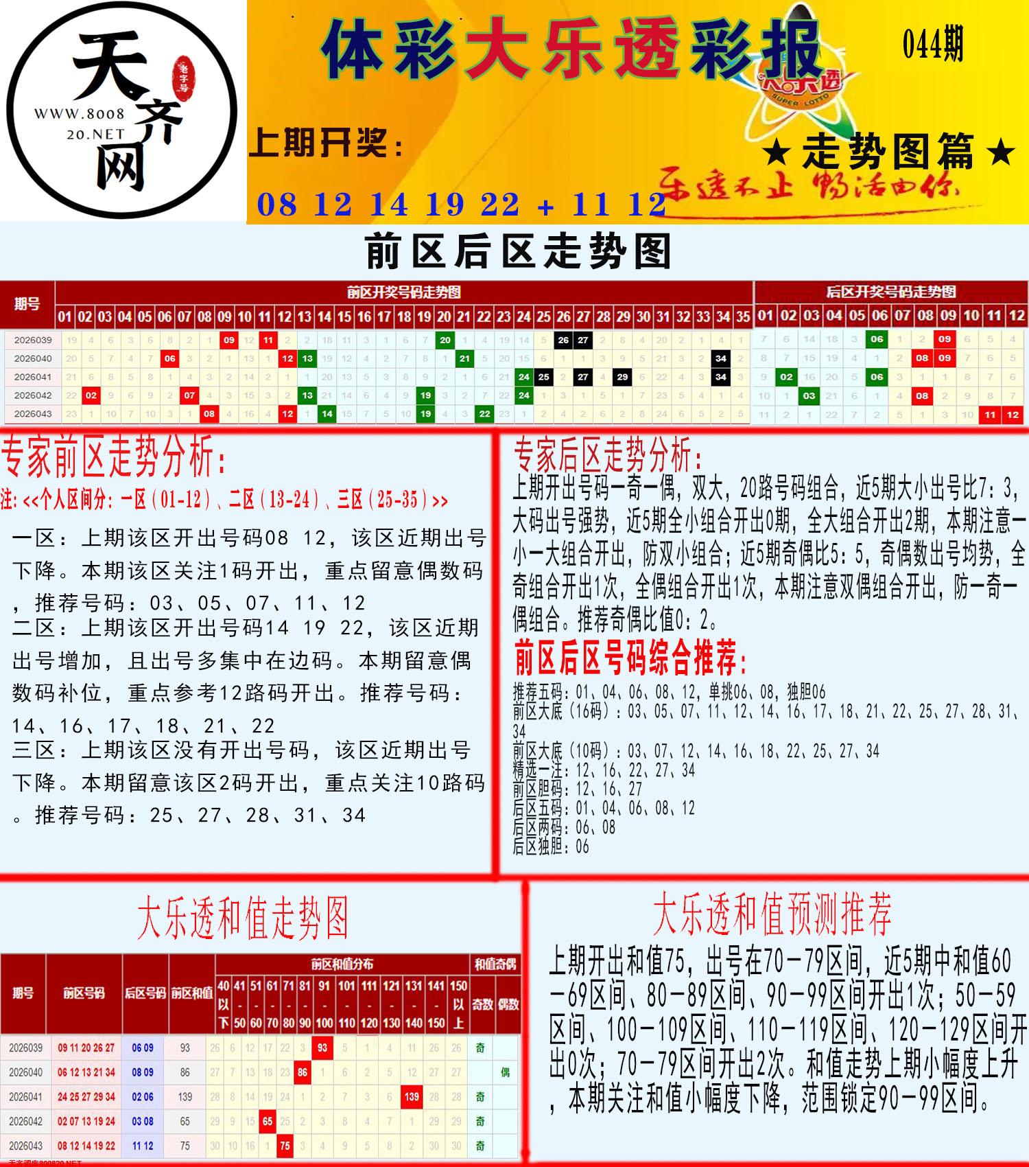 大乐透走势推号图