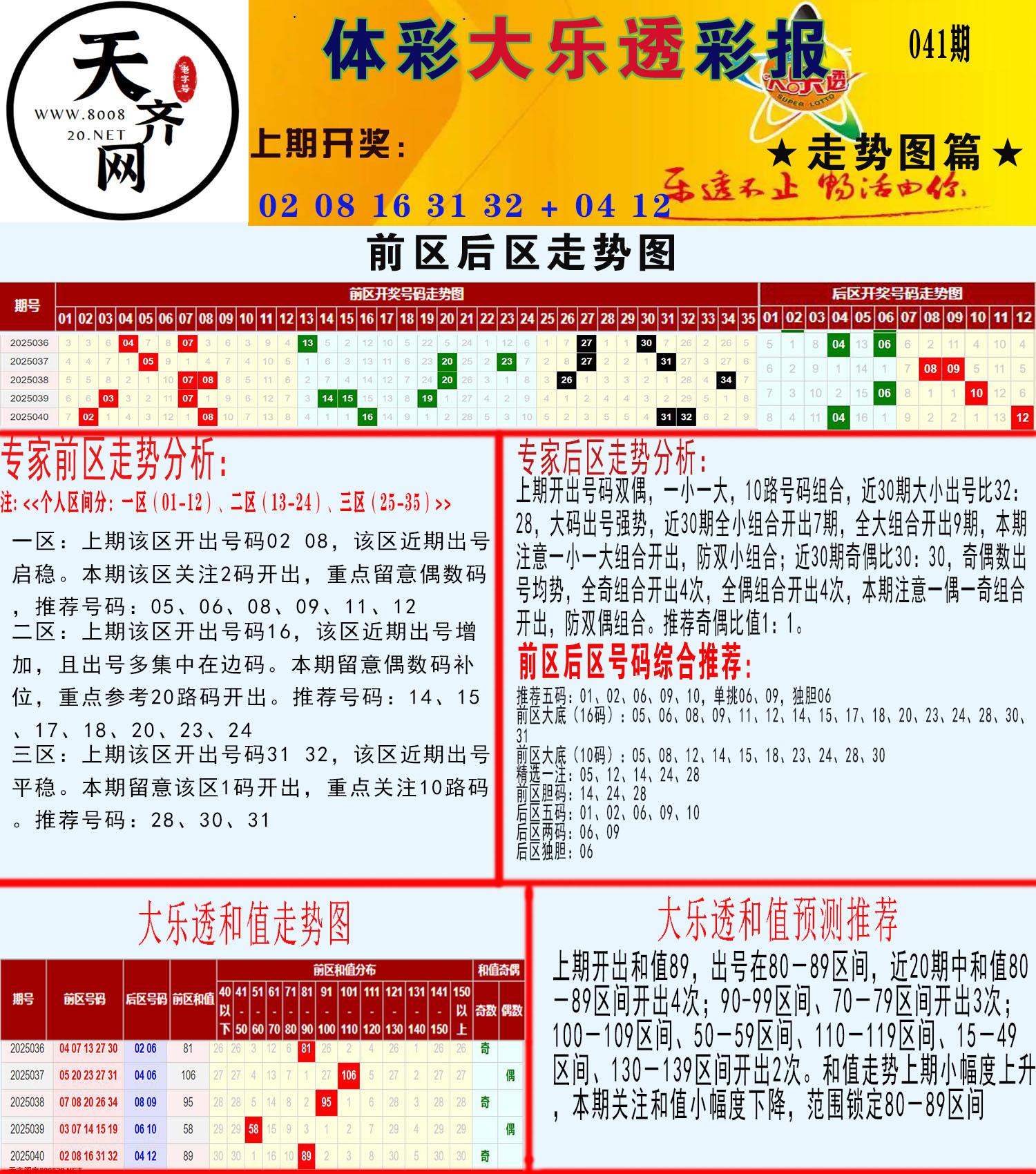 大乐透走势推号图