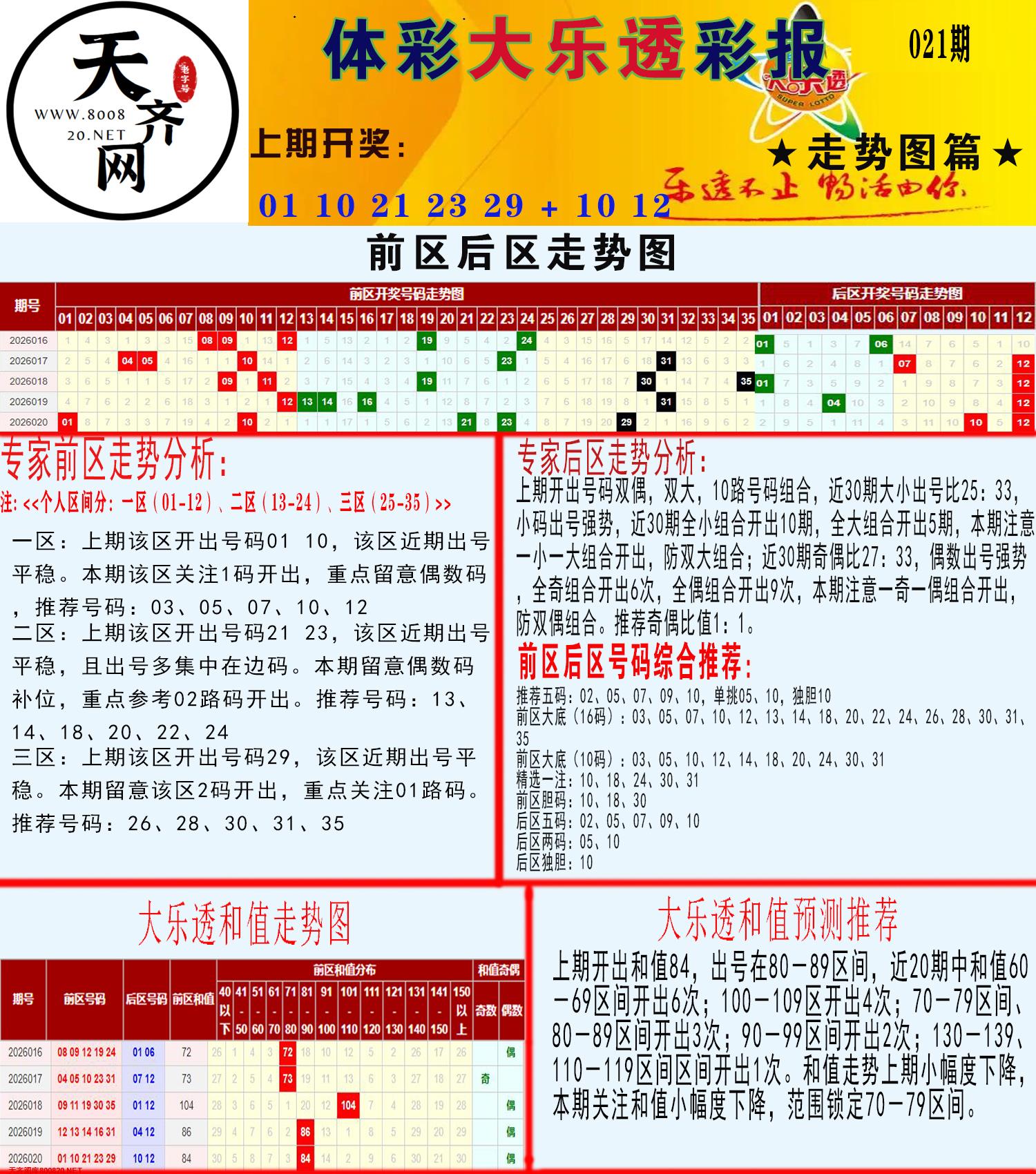 大乐透走势推号图