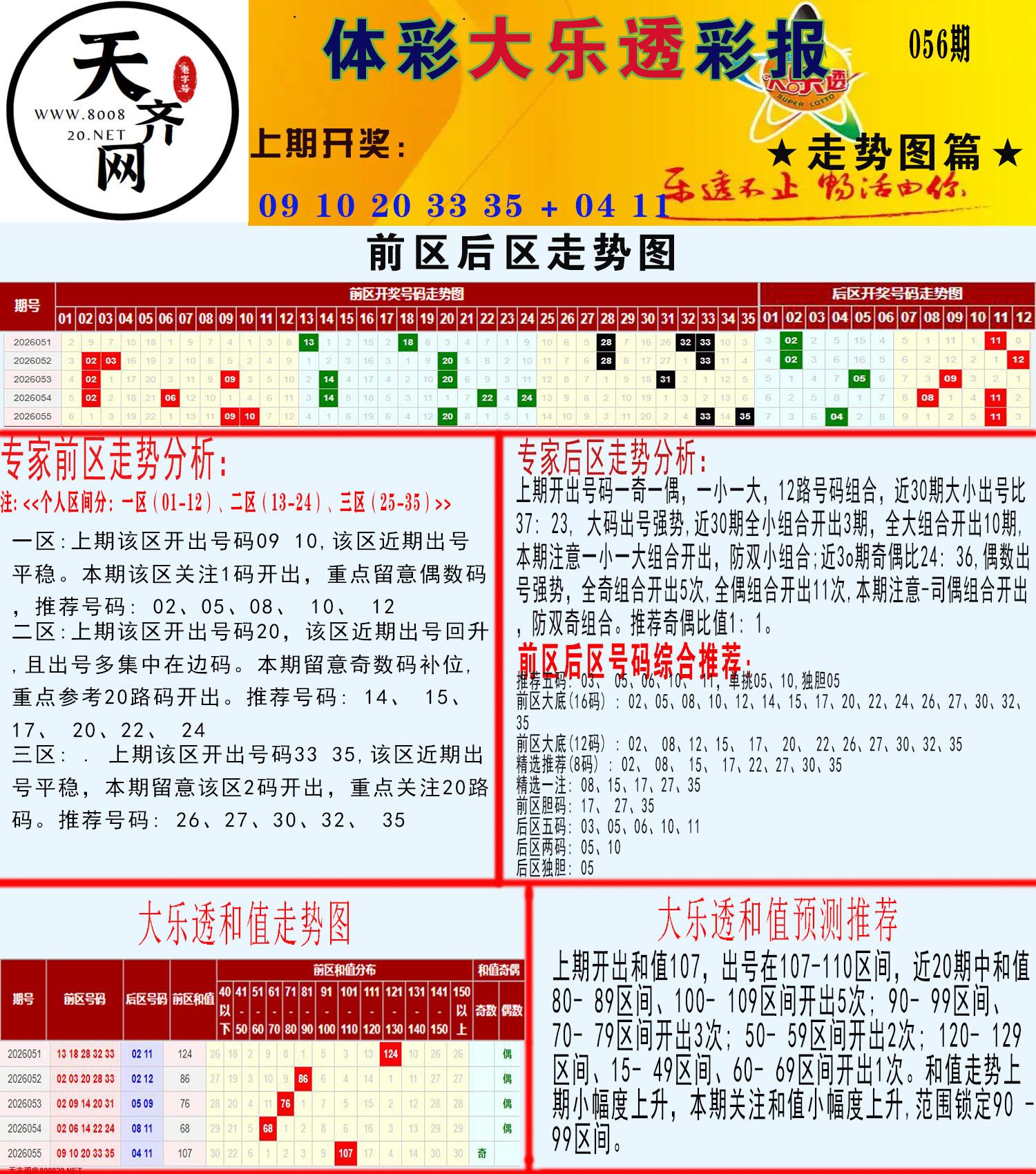 大乐透走势推号图