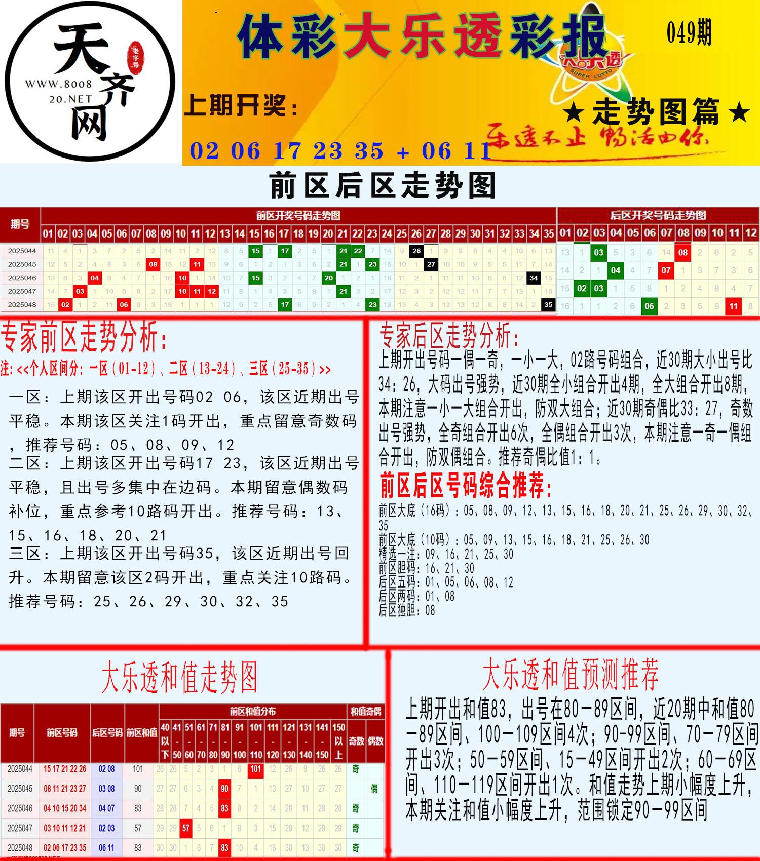 大乐透走势推号图