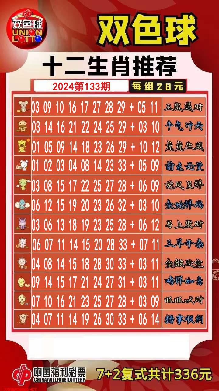 十二生肖推荐图