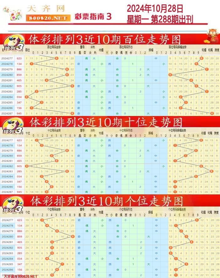 排列三彩票指南3