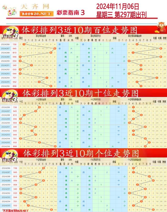 排列三彩票指南3
