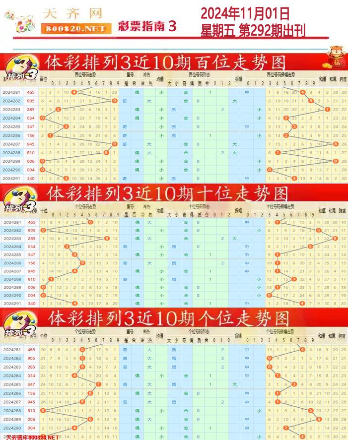 排列三彩票指南3