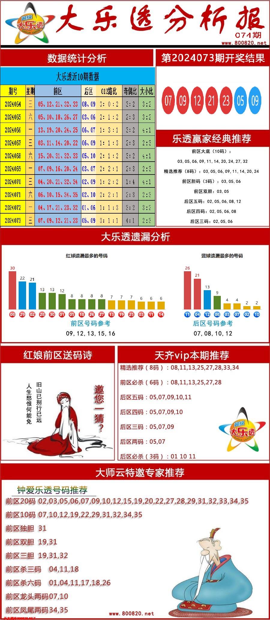 大乐透分析报