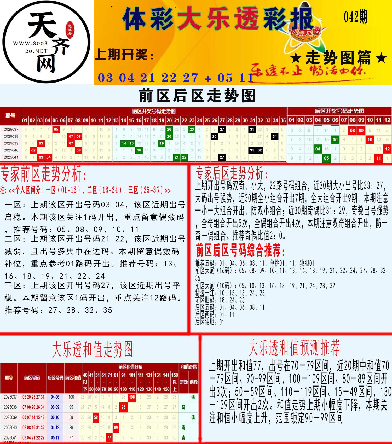 大乐透走势推号图