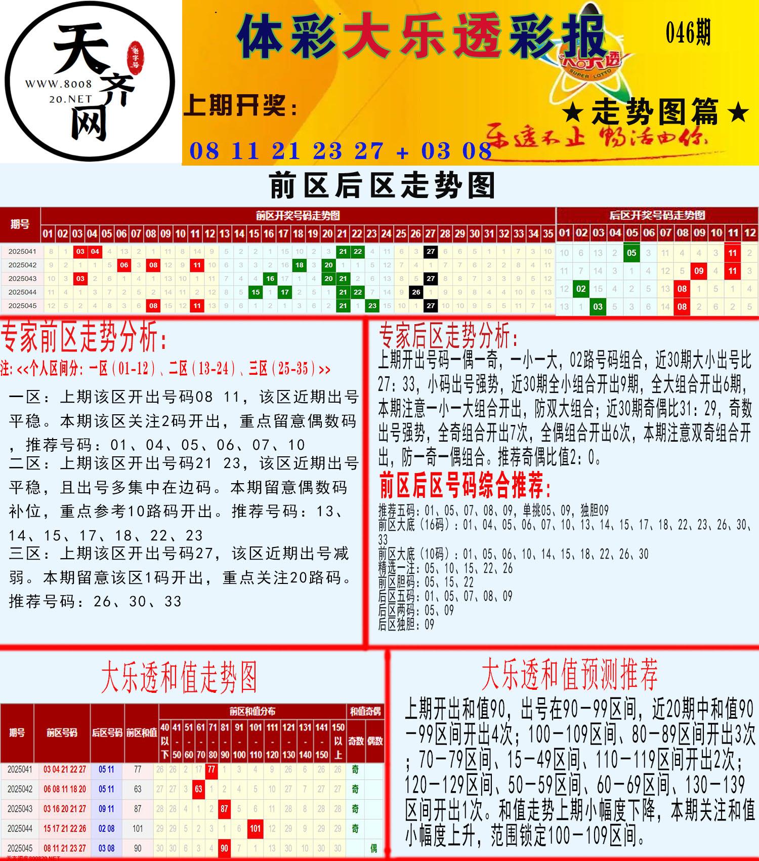 大乐透走势推号图