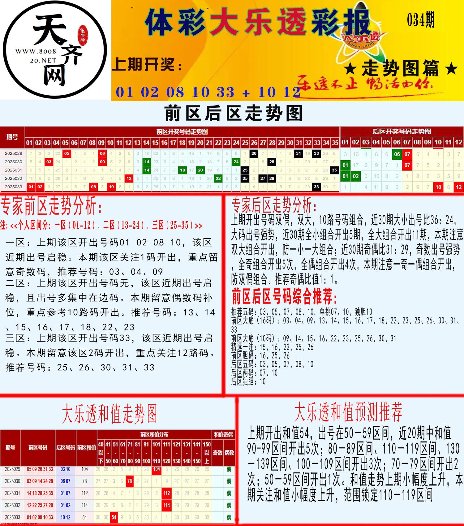 大乐透走势推号图