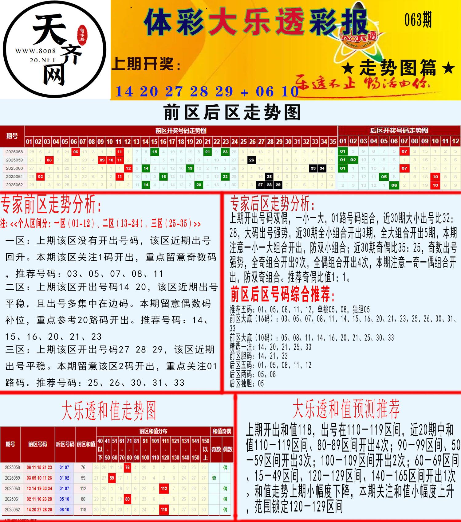 大乐透走势推号图
