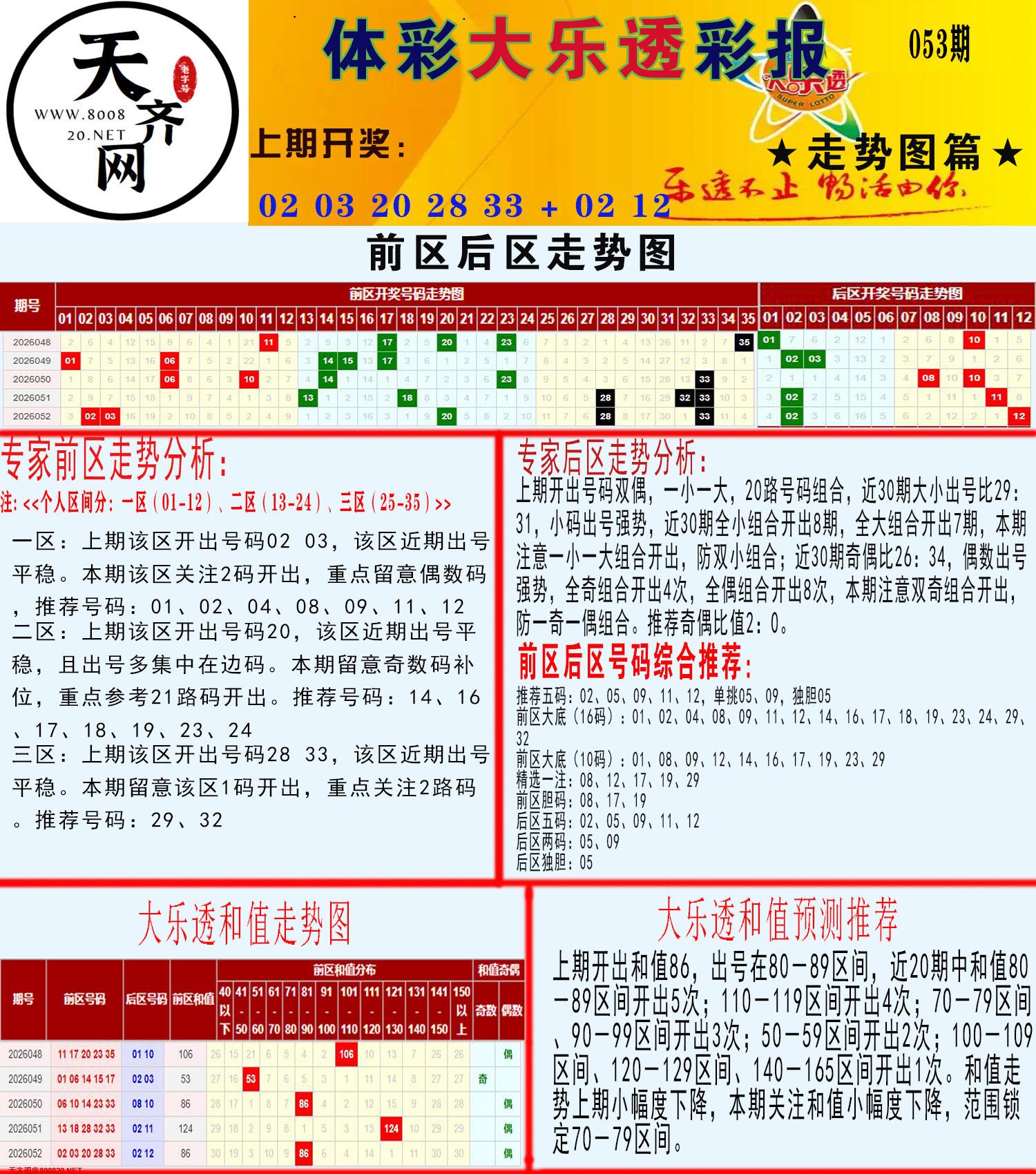 大乐透走势推号图