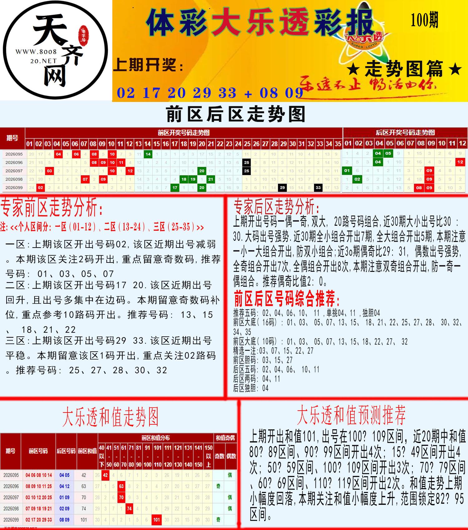 大乐透走势推号图