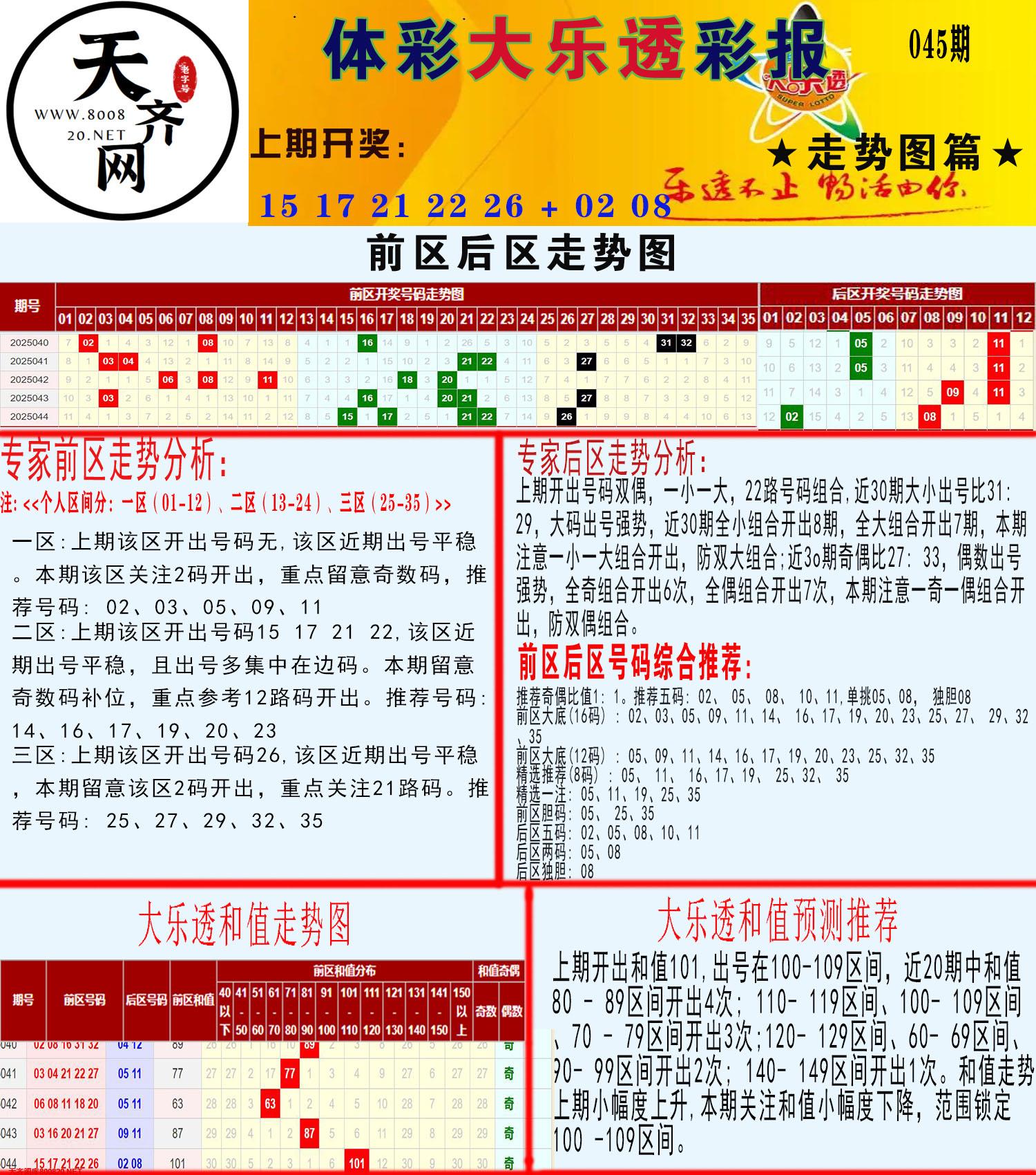 大乐透走势推号图
