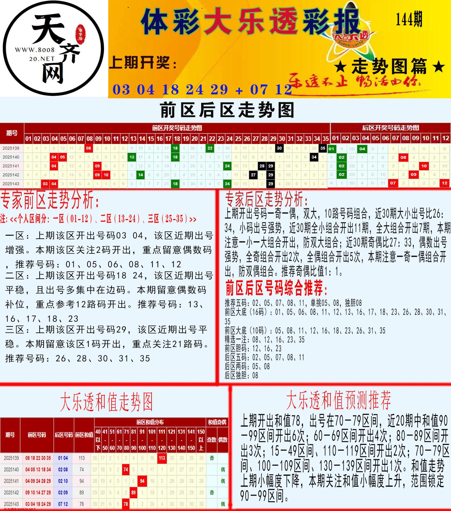 大乐透走势推号图