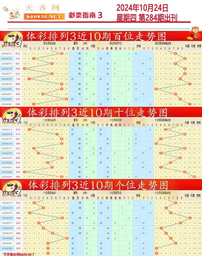 排列三彩票指南3