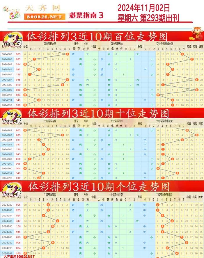 排列三彩票指南3
