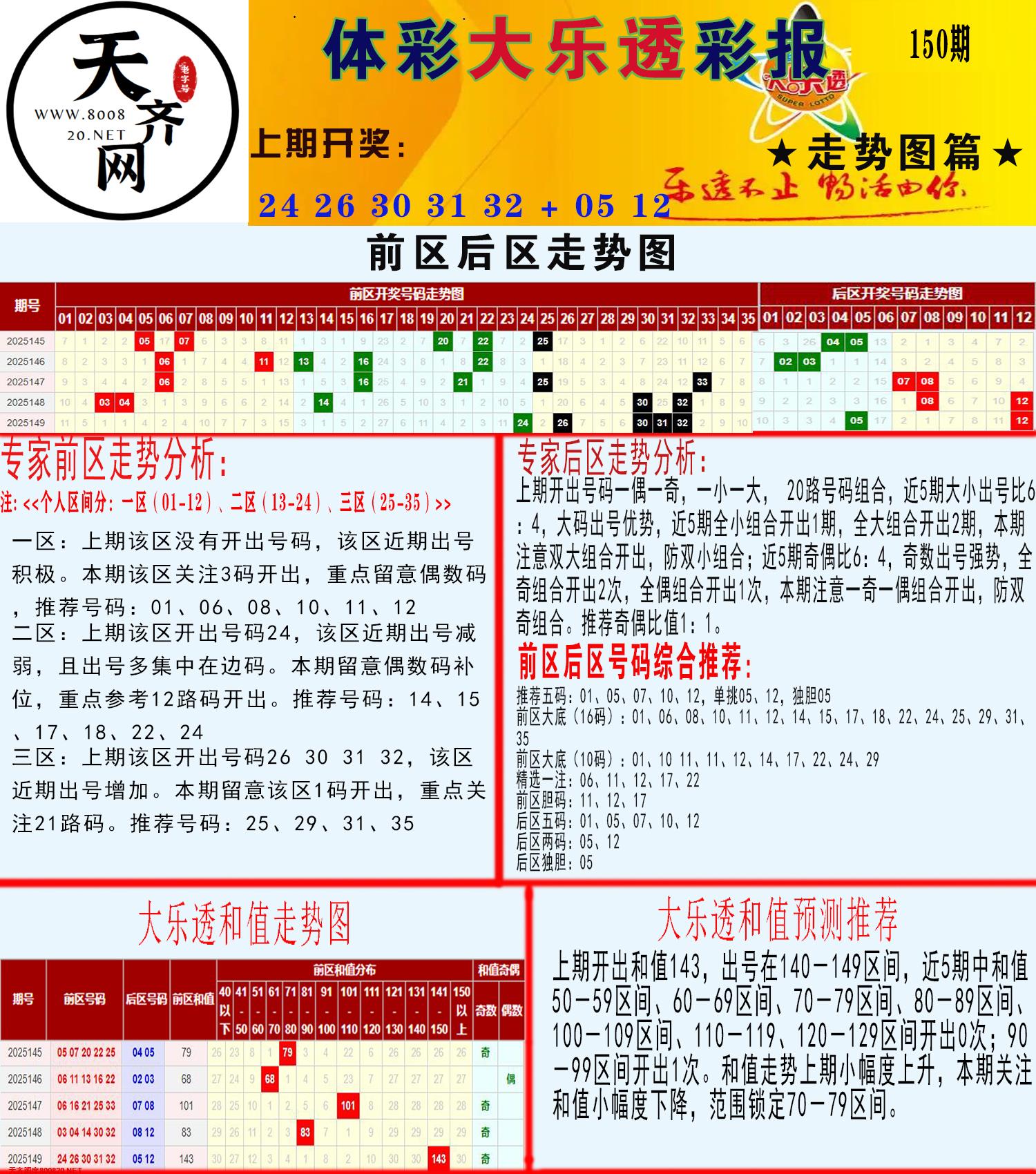 大乐透走势推号图