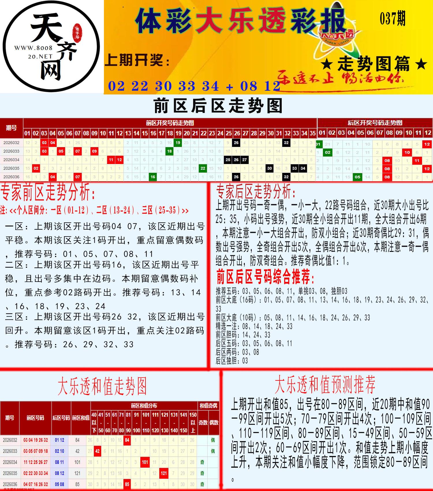 大乐透走势推号图