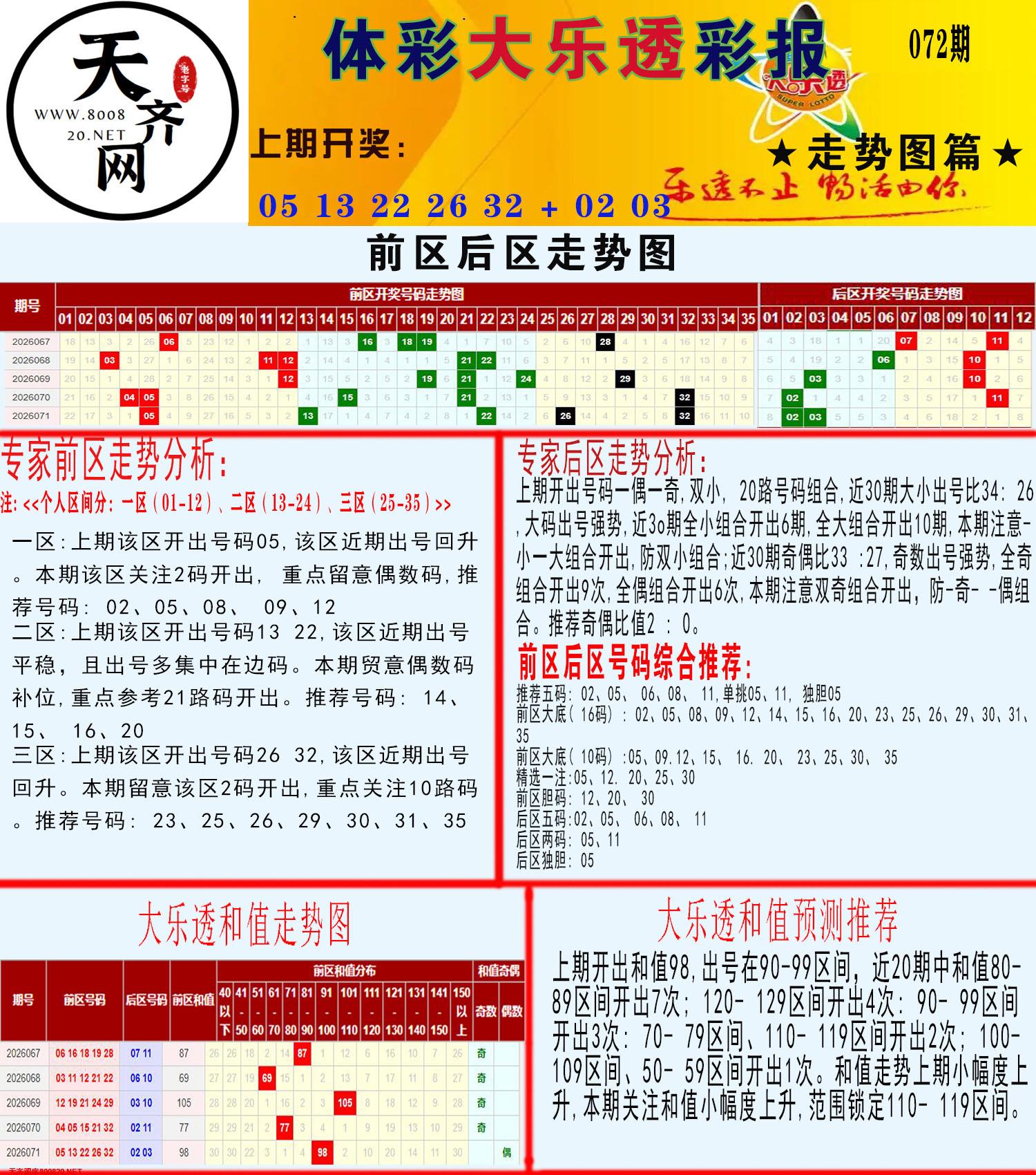 大乐透走势推号图