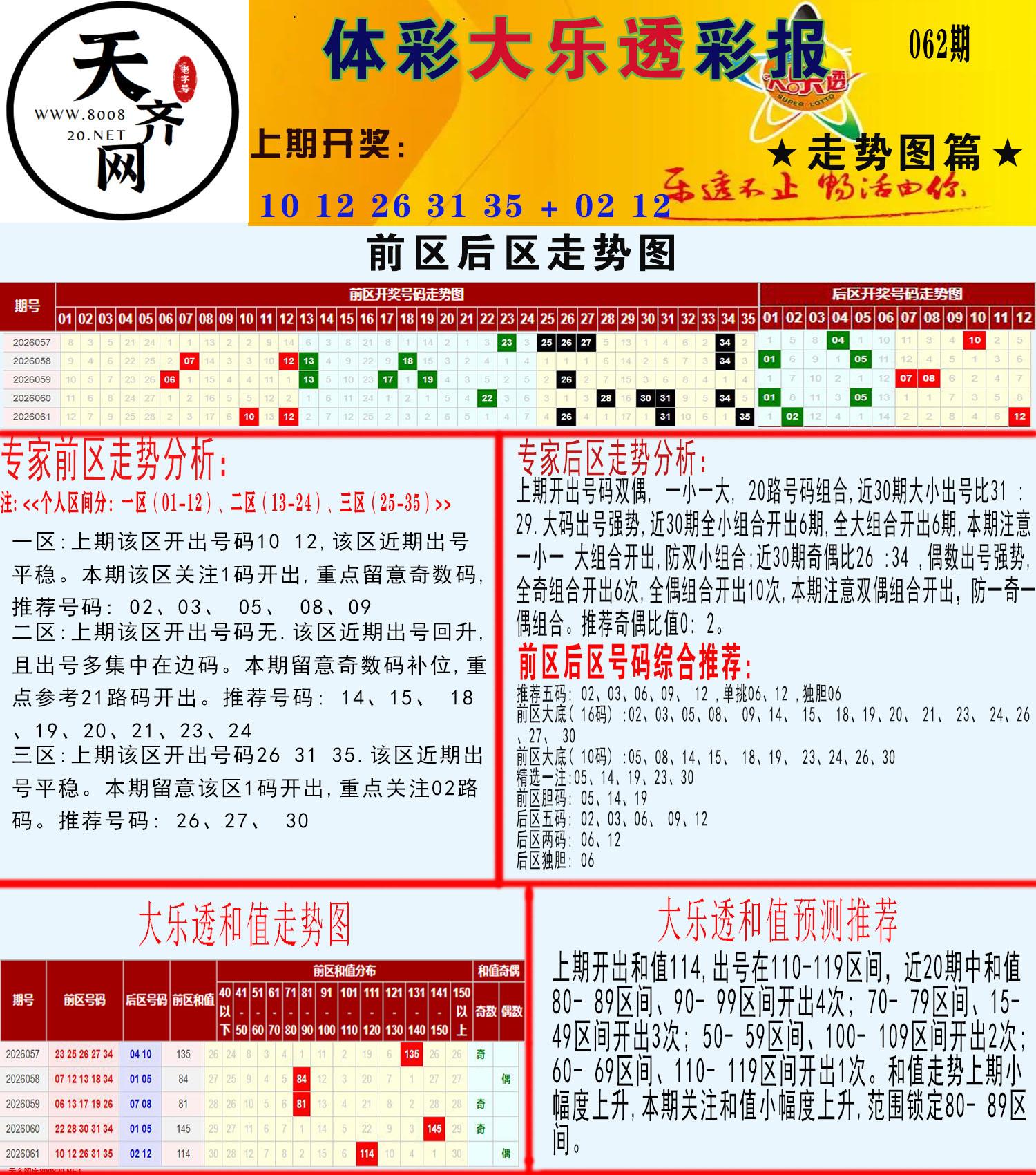 大乐透走势推号图