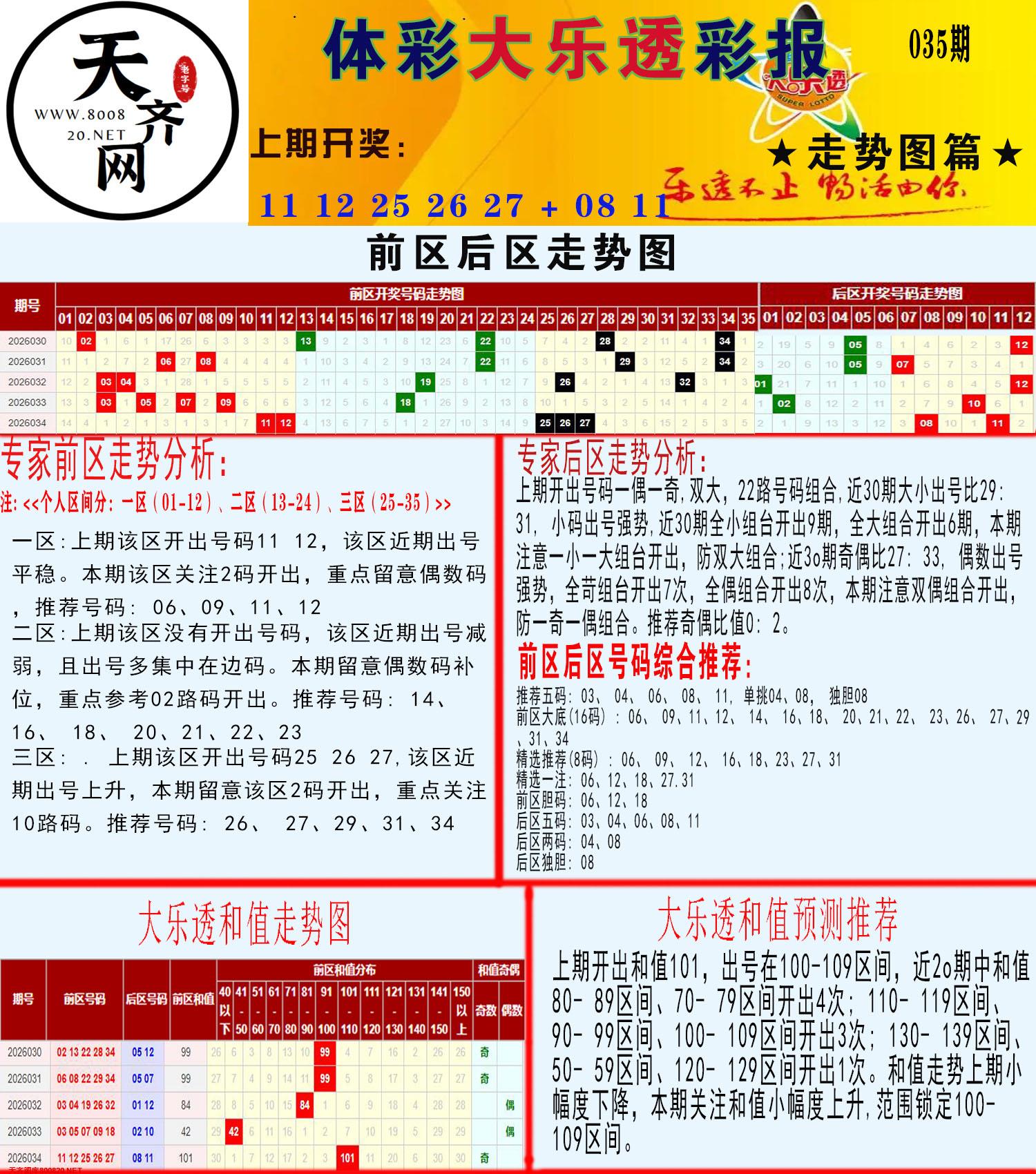 大乐透走势推号图