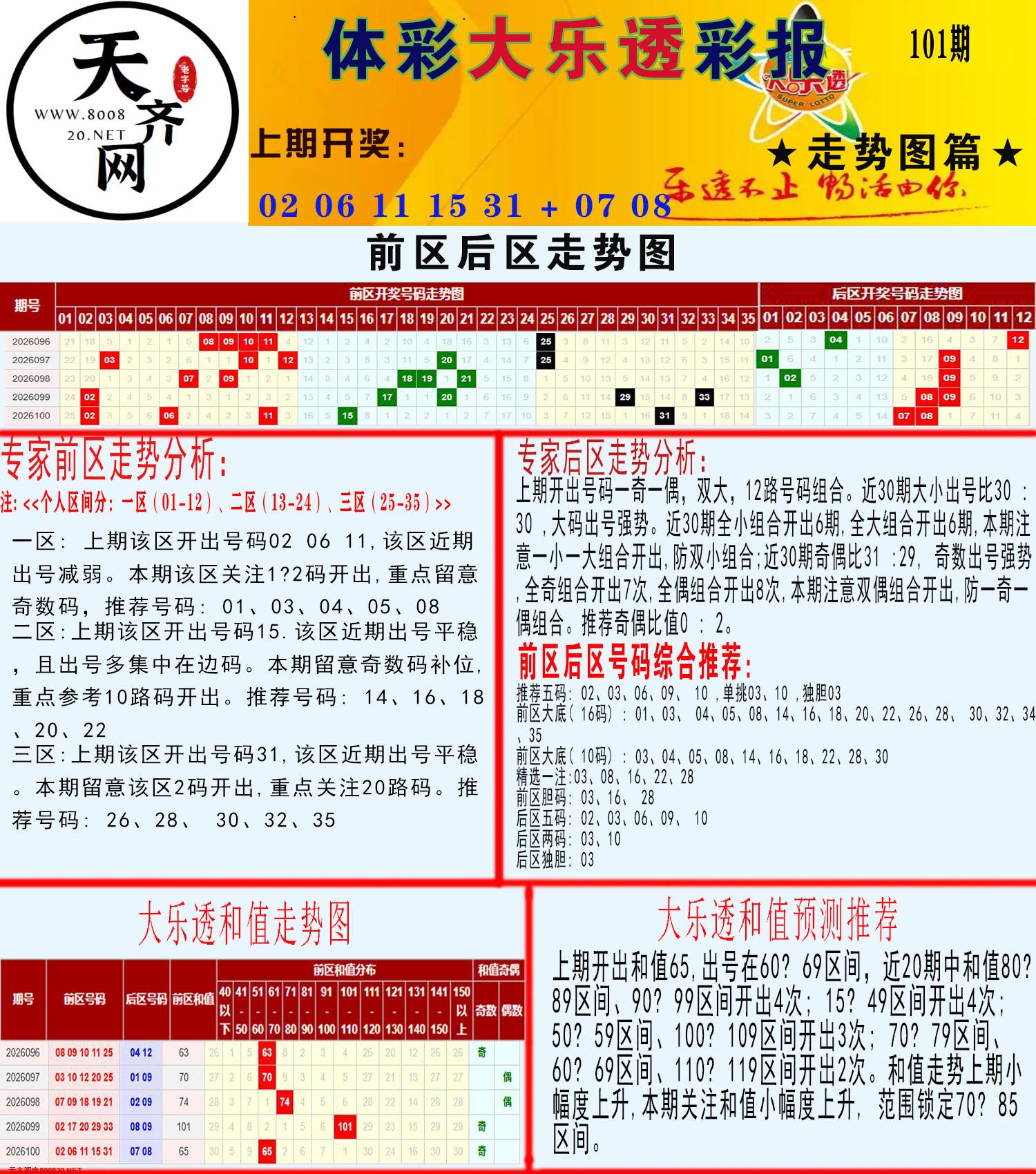大乐透走势推号图