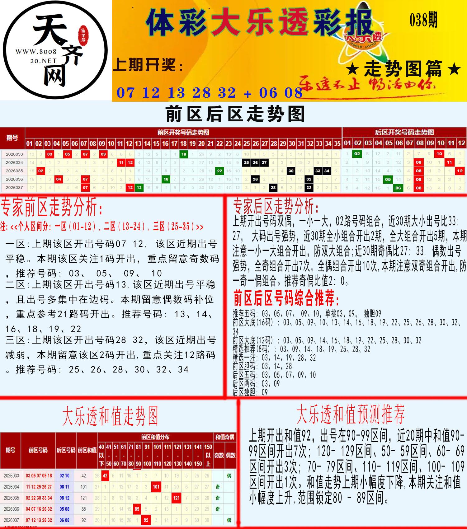 大乐透走势推号图