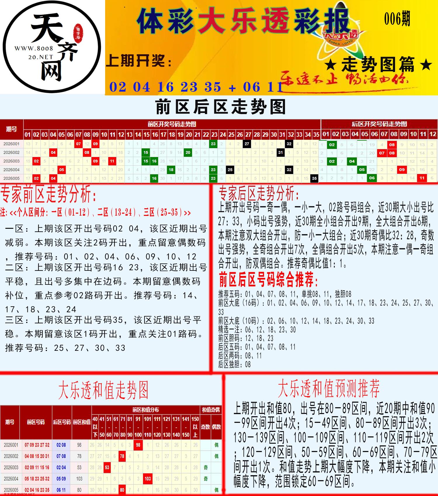 大乐透走势推号图