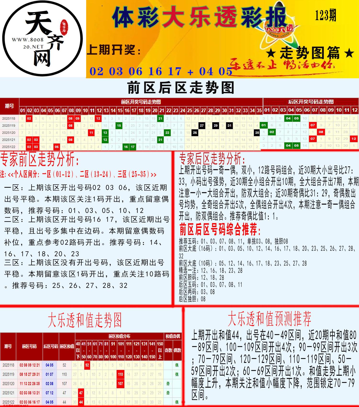 大乐透走势推号图