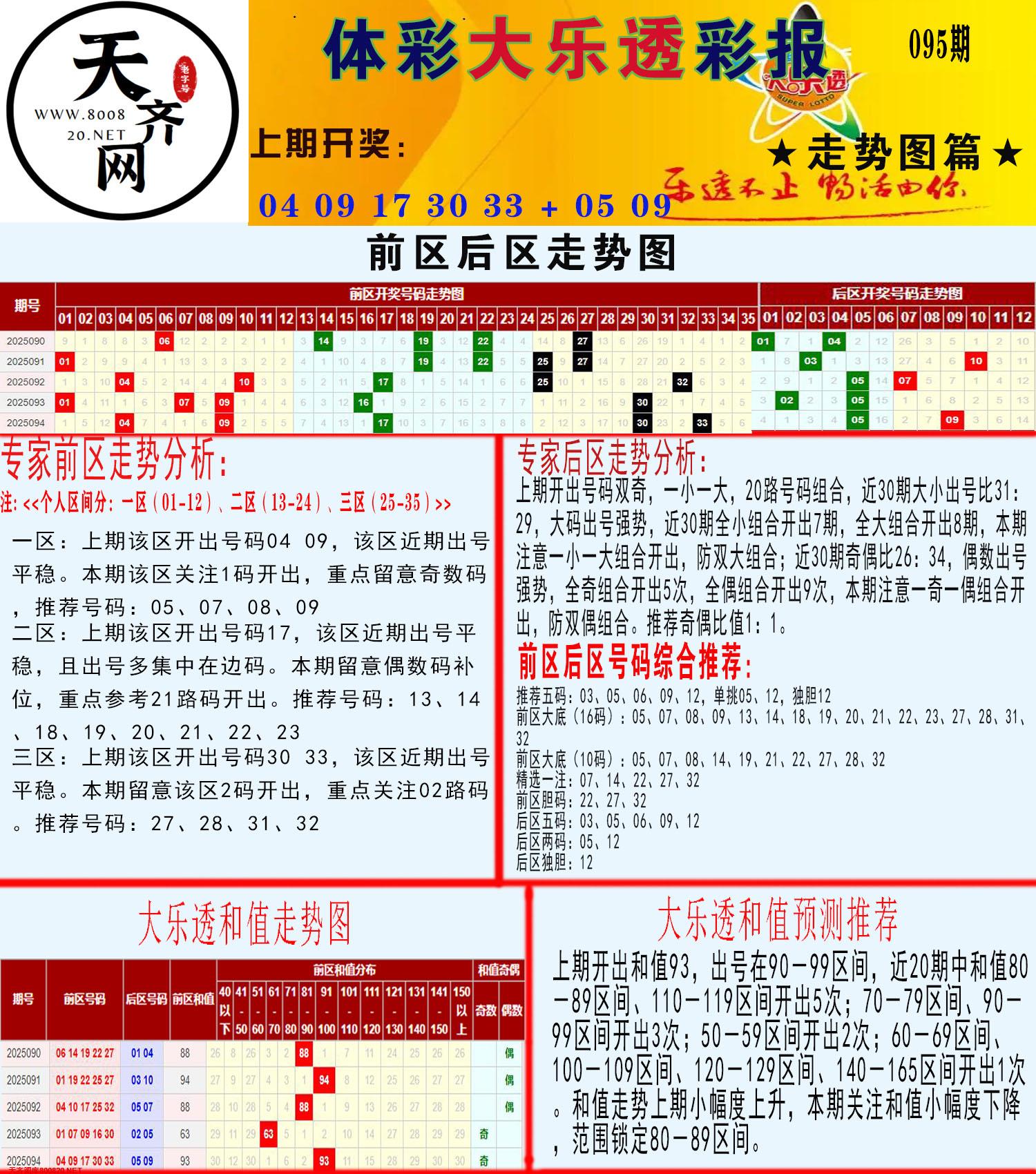 大乐透走势推号图