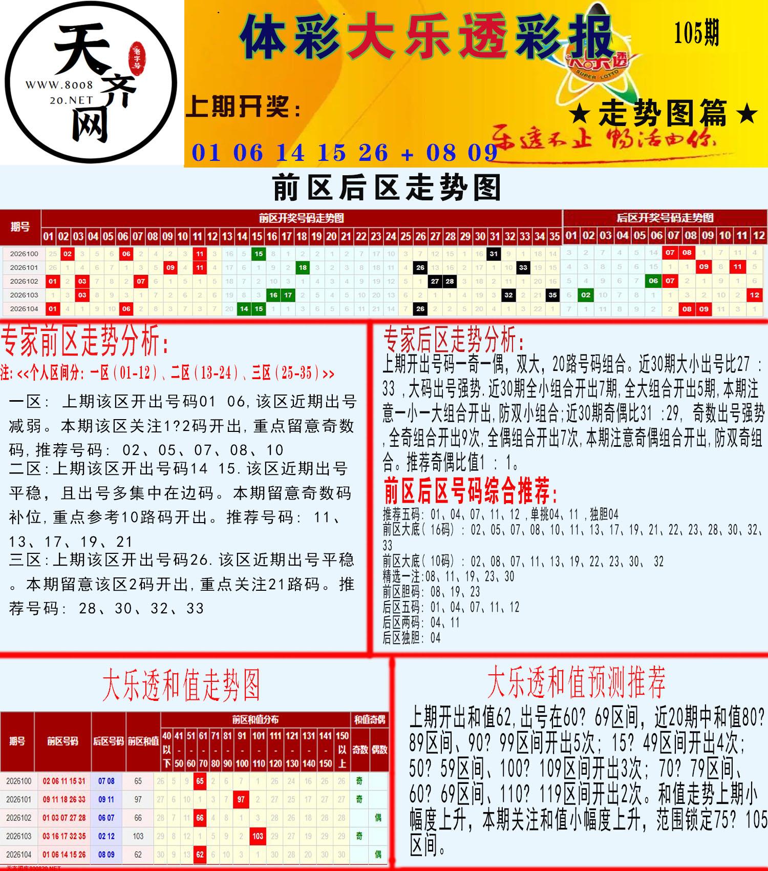 大乐透走势推号图
