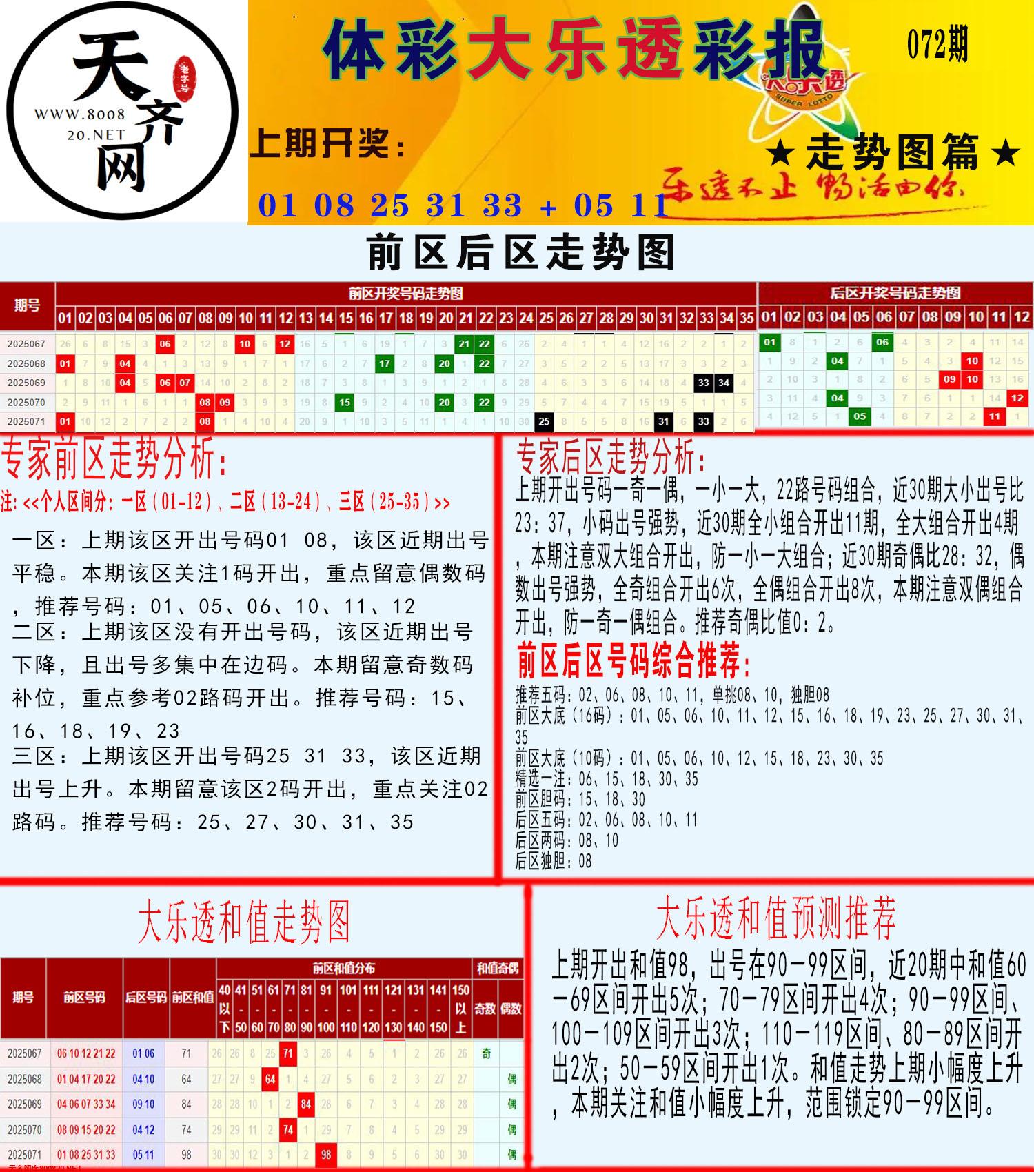 大乐透走势推号图