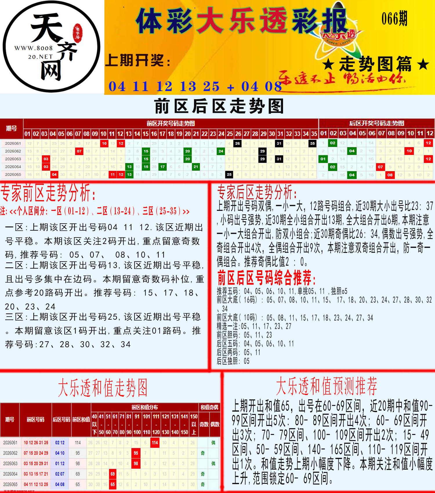 大乐透走势推号图
