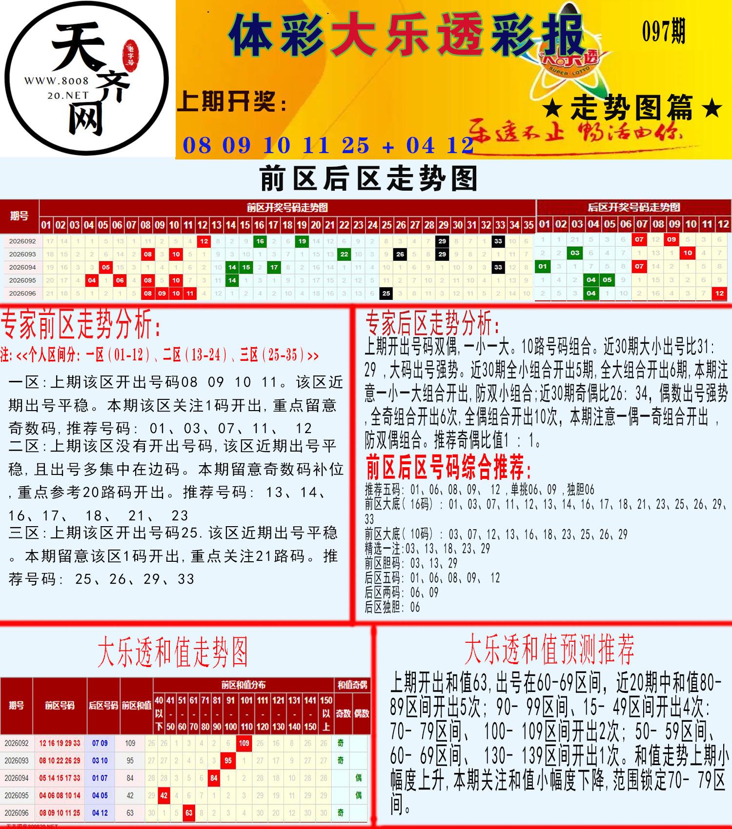 大乐透走势推号图