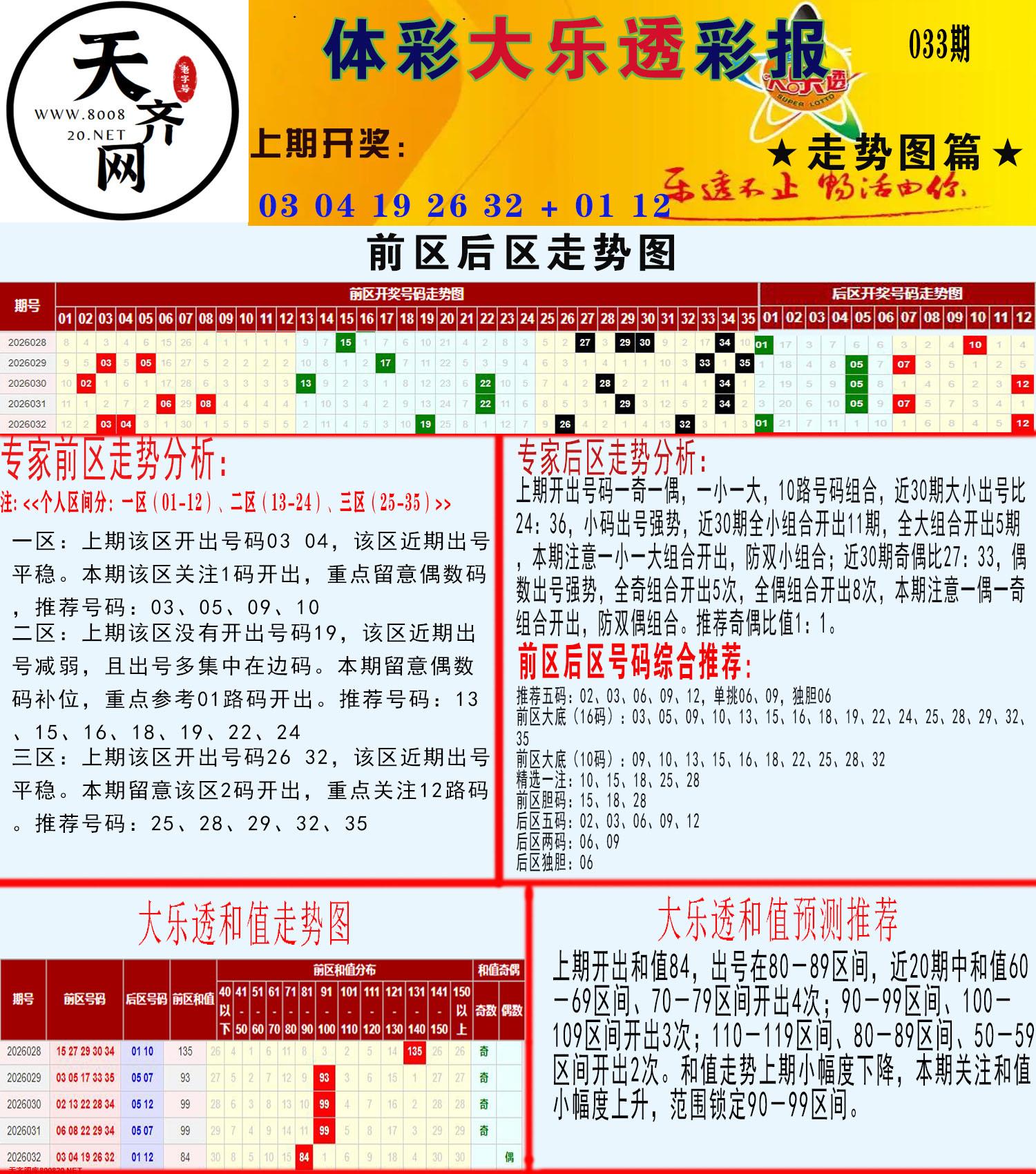 大乐透走势推号图