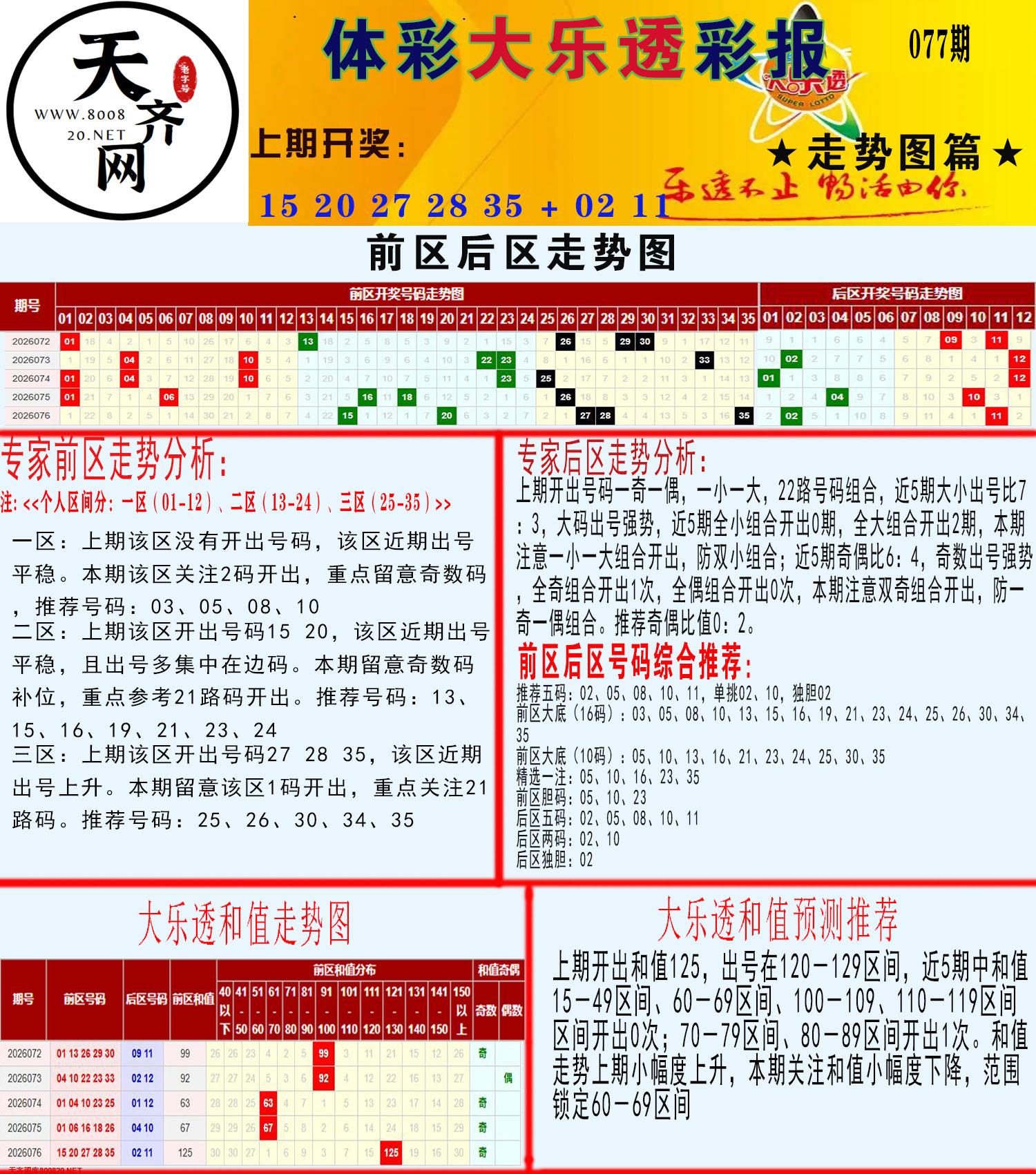 大乐透走势推号图