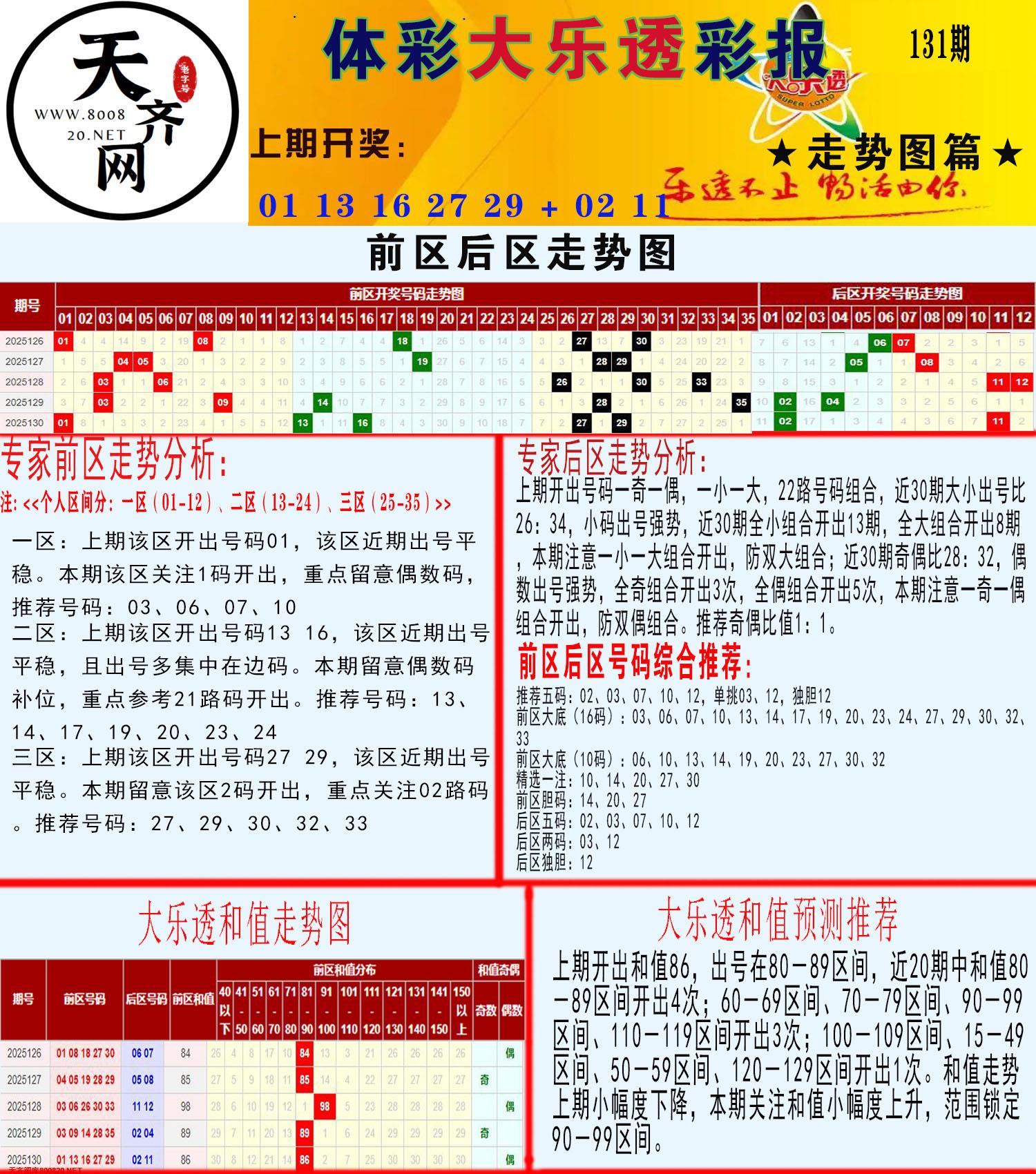 大乐透走势推号图