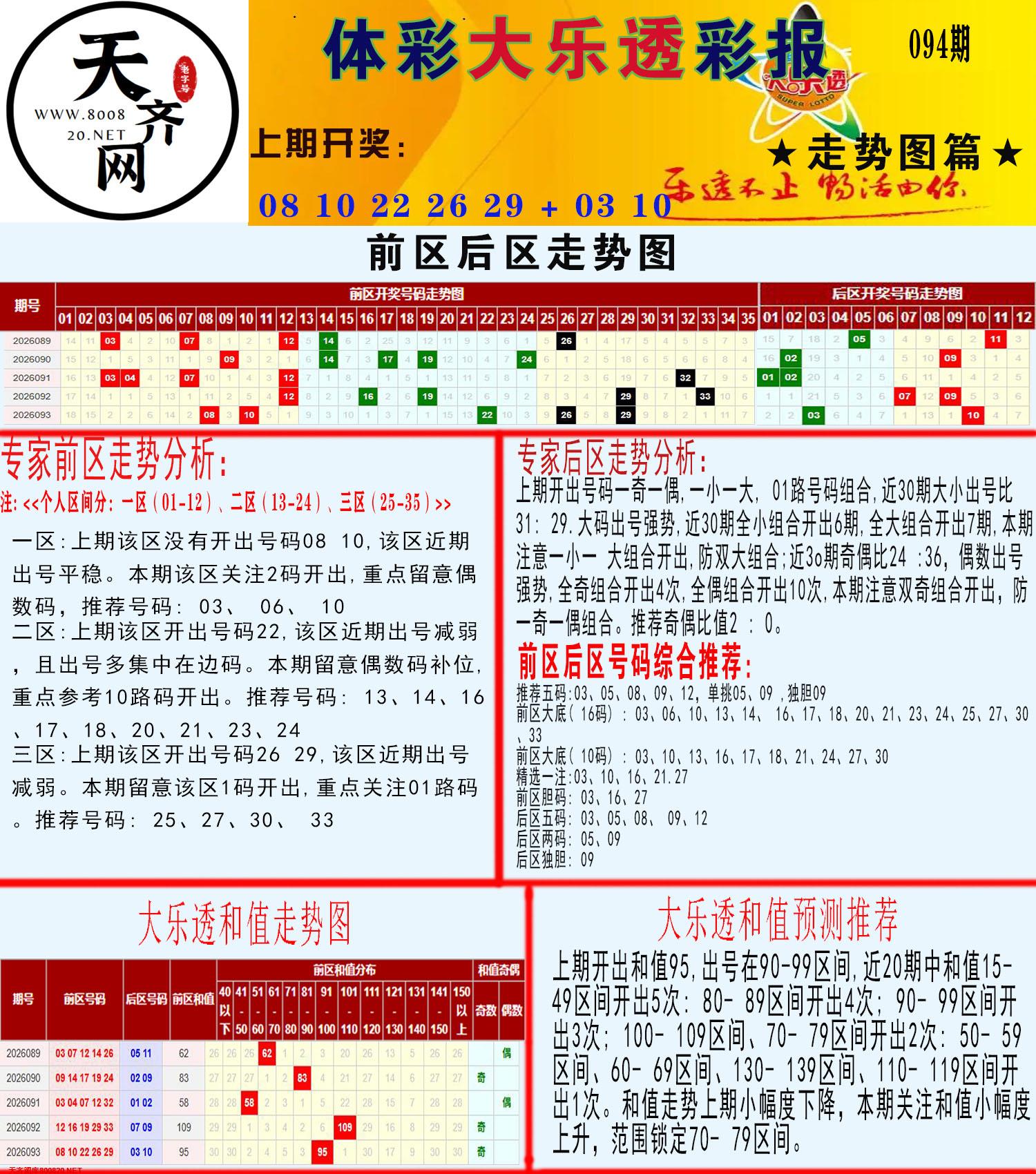 大乐透走势推号图