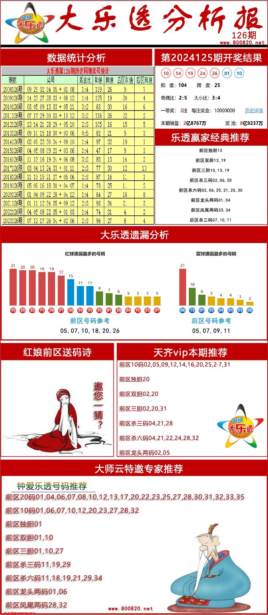 大乐透分析报