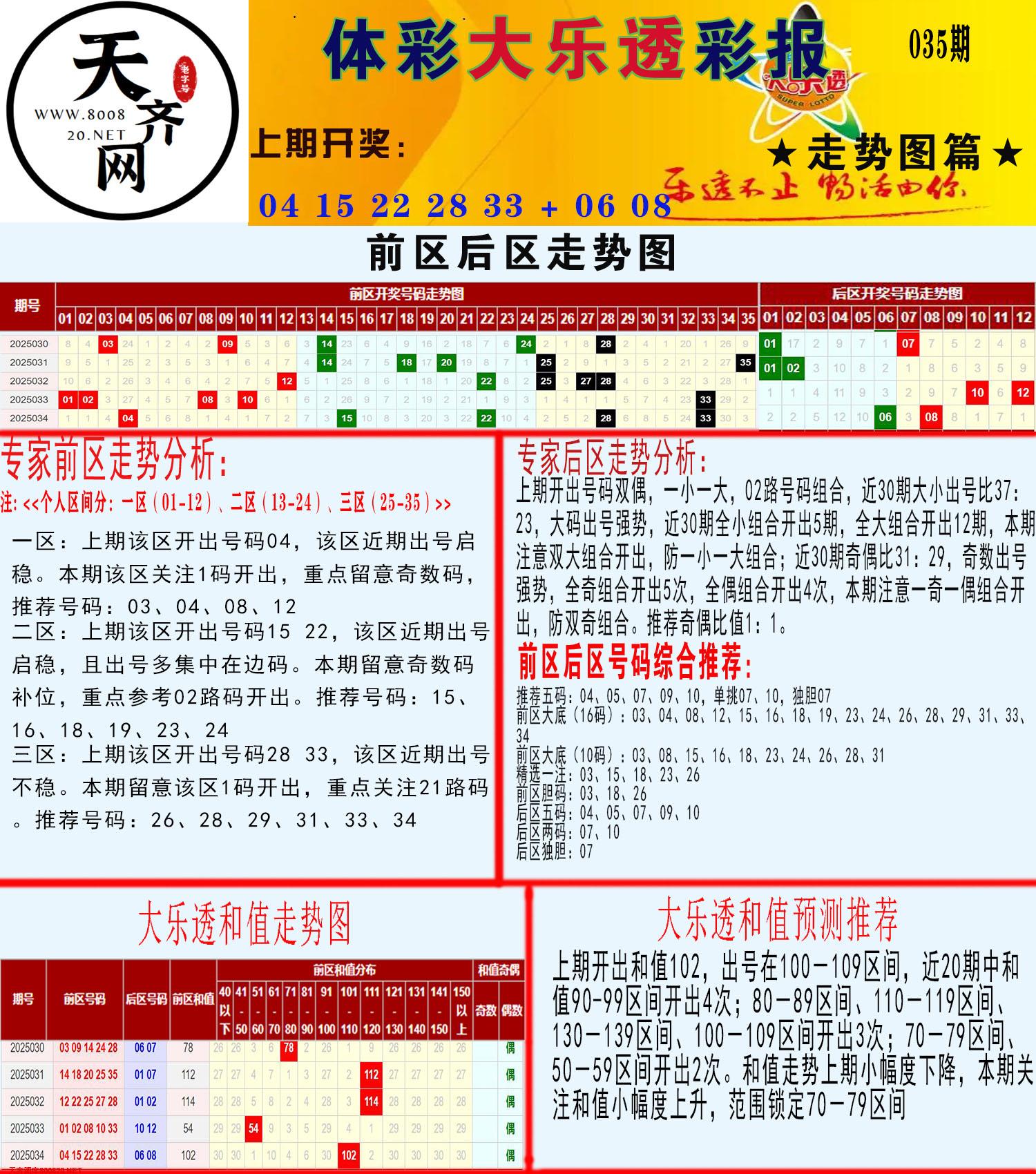 大乐透走势推号图