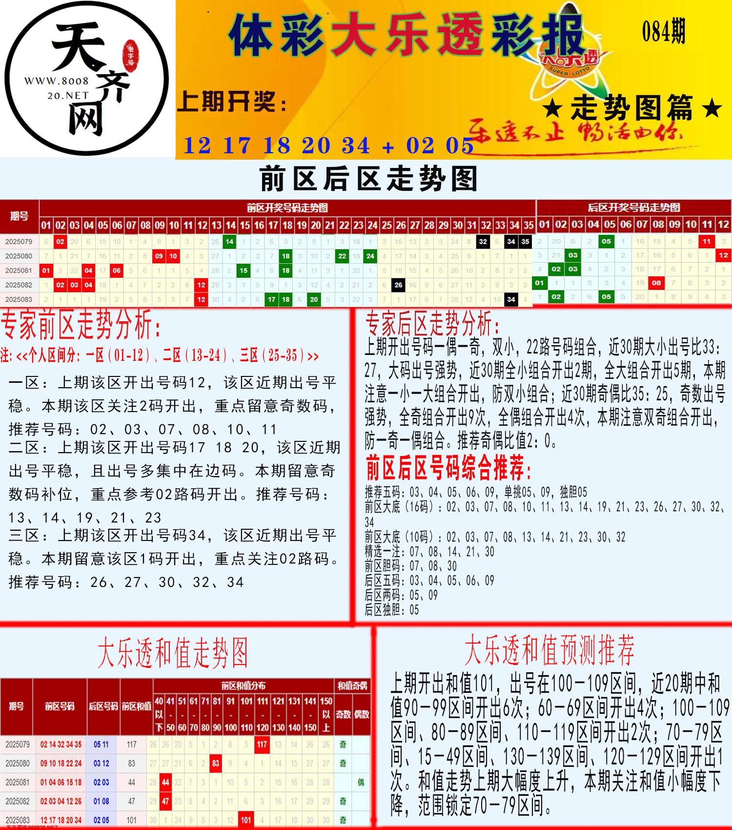 大乐透走势推号图