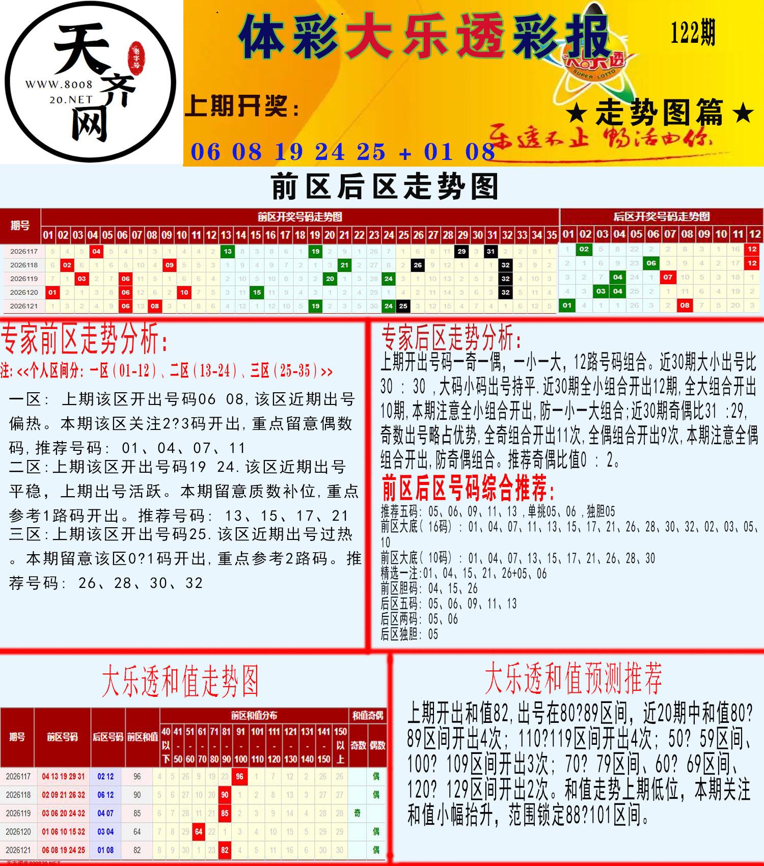 大乐透走势推号图