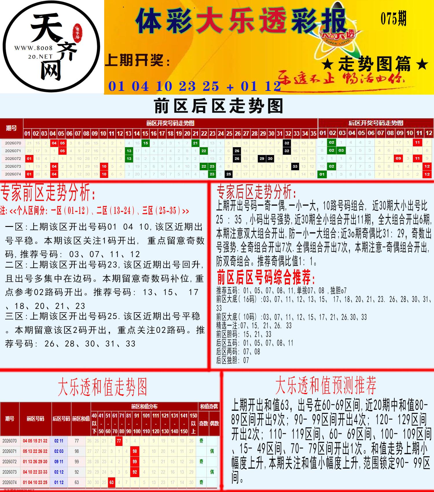 大乐透走势推号图