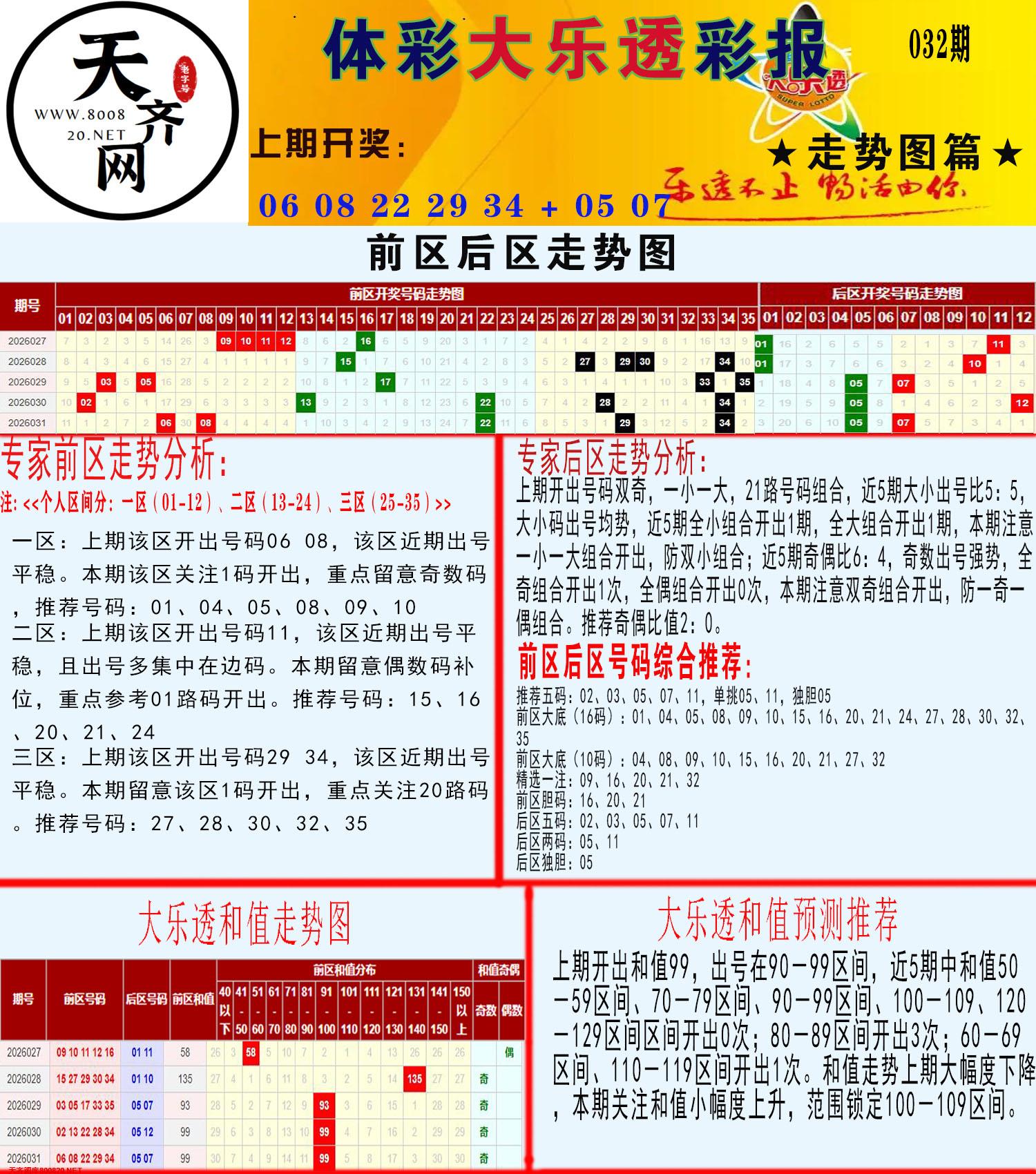 大乐透走势推号图