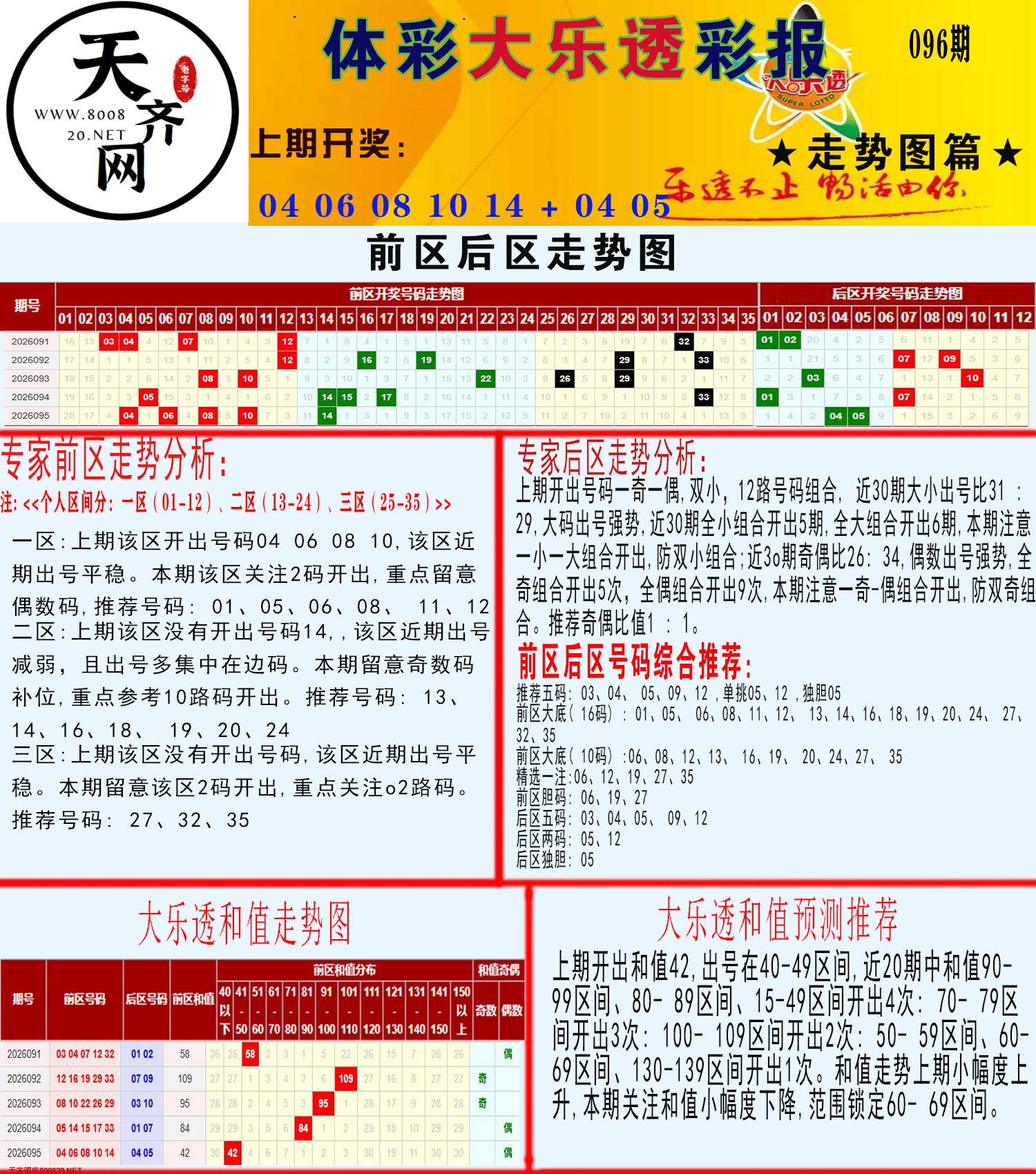 大乐透走势推号图